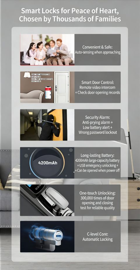 Scenario-based smart lock planning for modern properties